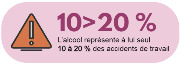 Alcool et accidents de travail