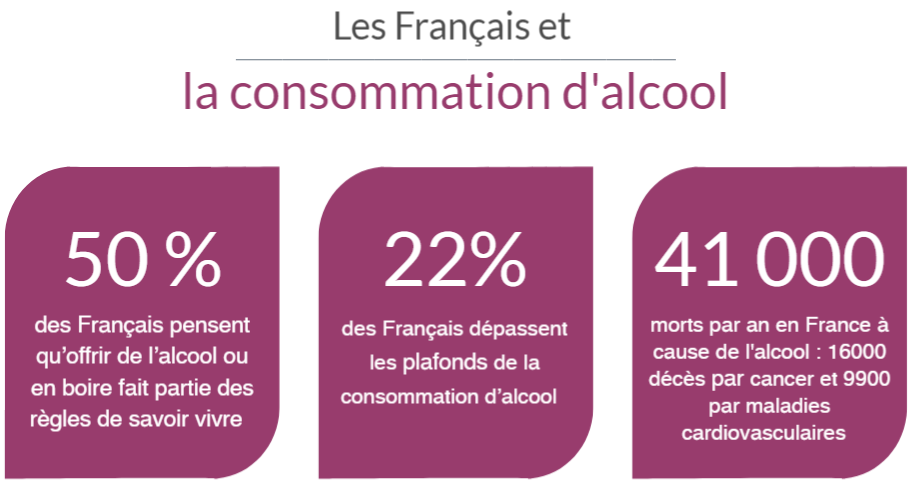 Les Français et l'alcool