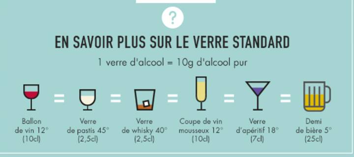 Les différents verres d'alcool