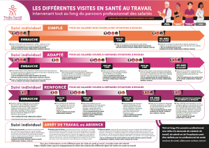 Infographie sur la périodicité des visites 